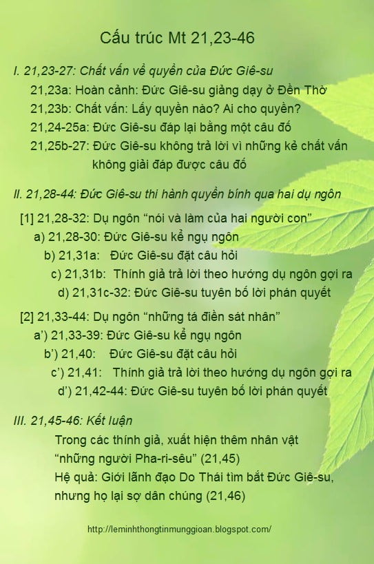 phuong phap doc kinh thanh boi canh va cau truc mt 21 28 32 2 - Phương pháp đọc Kinh Thánh: Bối cảnh và cấu trúc Mt 21,28-32